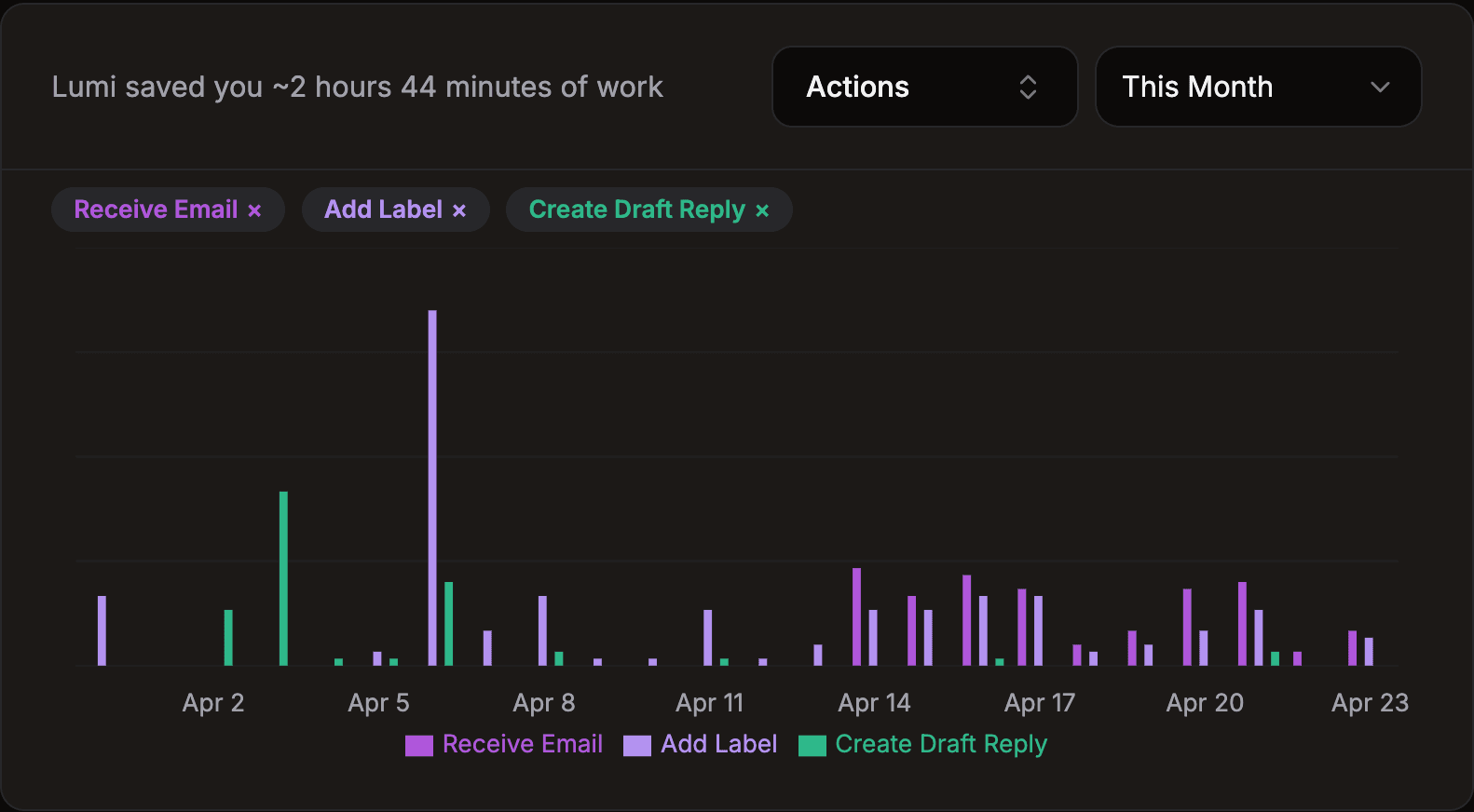 Lumail Metrics